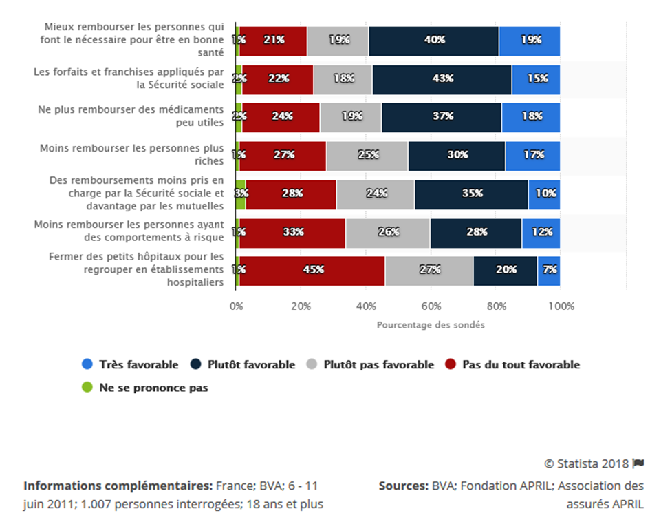 Remboursements des soins pour tous